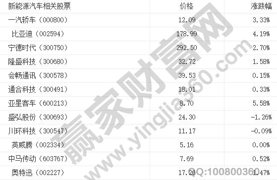 新能源汽車股票龍頭股有哪些,新能源汽車品牌前十名 新能源汽車股票龍頭股有哪些,新能源汽車品牌前十名