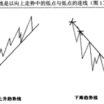 趨勢線定義-RB螺紋鋼期貨交易網