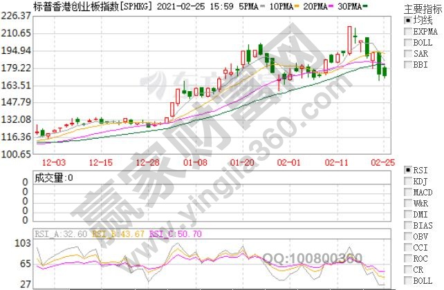 香港創業板股票特點、上市條件及如何轉主板 香港創業板股票特點、上市條件及如何轉主板
