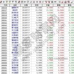 為什么不能用股票的邏輯去玩期貨市場-RB螺紋鋼期貨交易網