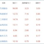 期貨交易市場形成的過程-RB螺紋鋼期貨交易網