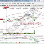 滬深300指數期貨代碼是多少?-RB螺紋鋼期貨交易網