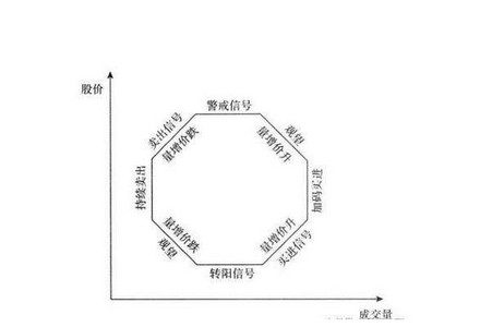 投資者為什么要進行股票分時圖的研究 投資者為什么要進行股票分時圖的研究