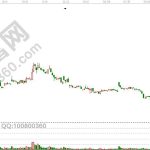 什么是期貨融資?-RB螺紋鋼期貨交易網