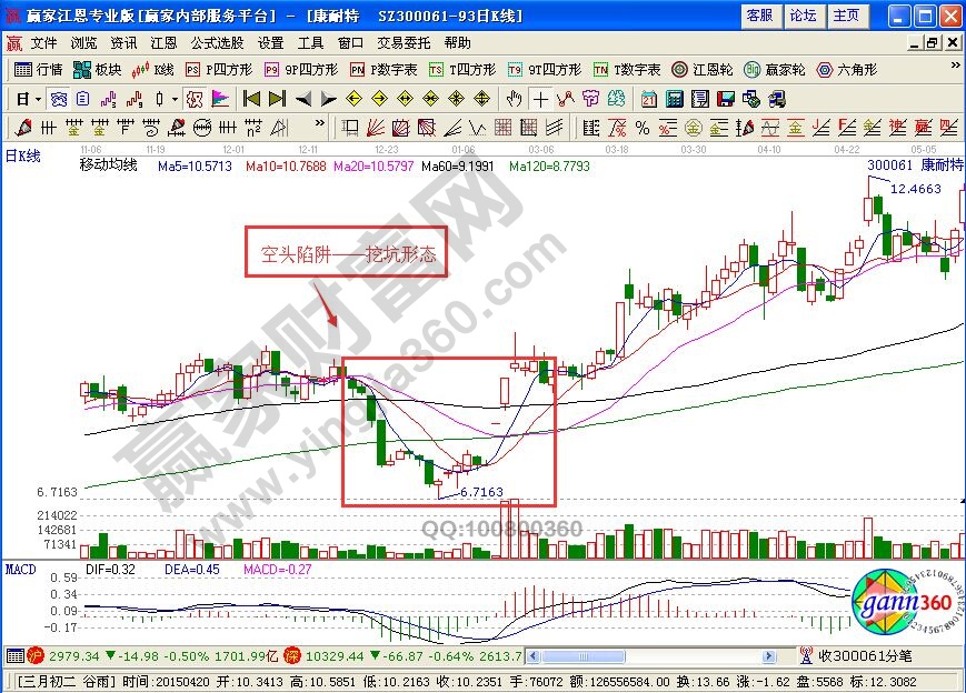 什么是空頭陷阱 空頭陷阱是什么意思 什么是空頭陷阱 空頭陷阱是什么意思