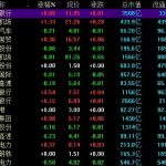 期貨與現貨交易價格風險回避-RB螺紋鋼期貨交易網