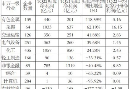 新手炒期貨可提前關注期貨傭金 新手炒期貨可提前關注期貨傭金