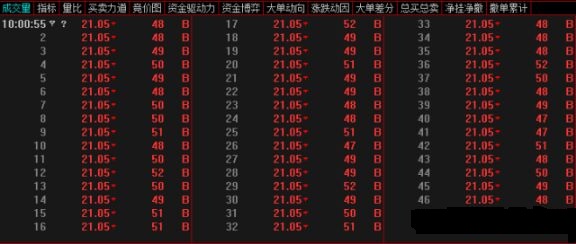一筆打漲停的分時走勢拆演 一筆打漲停的分時走勢拆演