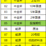 期貨一共有多少個品種（期貨現在有多少個品種）-RB螺紋鋼期貨交易網