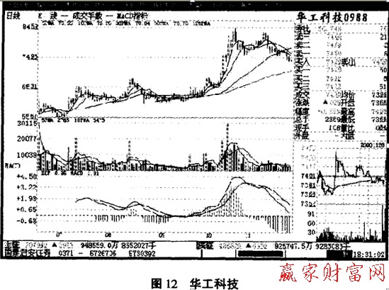發現多頭向上發散的圖形該怎么辦 發現多頭向上發散的圖形該怎么辦