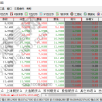 分析期貨行情時需要注意的三個方面-RB螺紋鋼期貨交易網