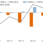 入場期貨手續費怎樣交?何時入場賺錢機會大-RB螺紋鋼期貨交易網