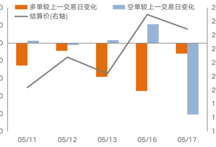 入場期貨手續費怎樣交?何時入場賺錢機會大 入場期貨手續費怎樣交?何時入場賺錢機會大