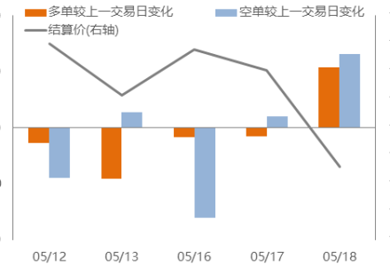 炒期貨更靈活但要注意交易時的期貨傭金-RB螺紋鋼期貨交易網