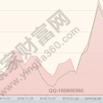 常見的期貨交易心理誤區有哪些-RB螺紋鋼期貨交易網