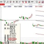 商品期貨買進點和賣出點交易方法-RB螺紋鋼期貨交易網