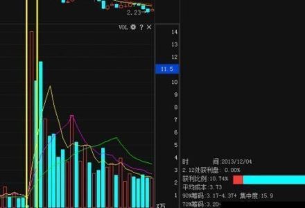 股票學習的六重境界:1學2破3立4用5化6合 股票學習的六重境界:1學2破3立4用5化6合