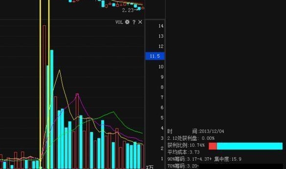 怎么識別莊家對倒出貨 莊家對倒出貨手法分析 怎么識別莊家對倒出貨 莊家對倒出貨手法分析