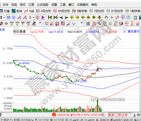 一萬元股票手續費多少錢,股票手續費是萬分之幾 一萬元股票手續費多少錢,股票手續費是萬分之幾