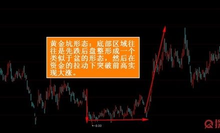 實盤操作的境界 實盤操作的境界