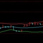 布林帶是什么？趨勢類型指標之一-RB螺紋鋼期貨交易網