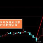 怎樣建立期貨止損的正確思維模式-RB螺紋鋼期貨交易網