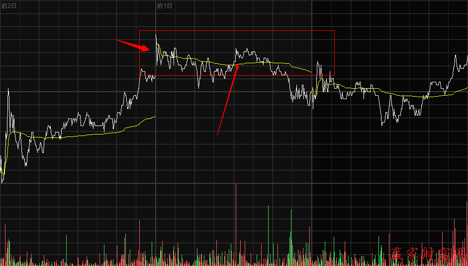 從分時走勢圖上的壓力位判斷莊家操盤意圖 從分時走勢圖上的壓力位判斷莊家操盤意圖