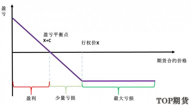 豆粕期權基本交易策略:做多做空認購認沽期權「案例分析」 豆粕期權基本交易策略:做多做空認購認沽期權「案例分析」