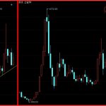 關于超過預期盈利的持倉方式介紹-RB螺紋鋼期貨交易網
