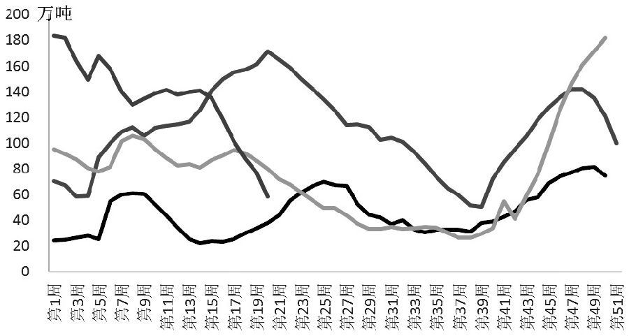 純堿 基本面好轉格局不變 純堿 基本面好轉格局不變
