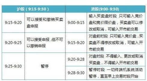 股市開盤時間和收盤時間規定,股市交易時間為什么這么短 股市開盤時間和收盤時間規定,股市交易時間為什么這么短