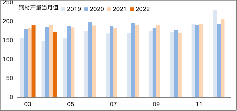 滬銅周報:美元指數高位回落 銅礦進口環比下滑 滬銅周報:美元指數高位回落 銅礦進口環比下滑