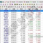 期貨交易高手的投資秘訣-RB螺紋鋼期貨交易網