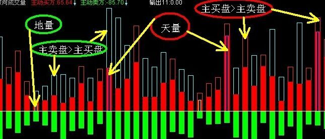 技術指標組合之洗盤買入組合介紹 技術指標組合之洗盤買入組合介紹