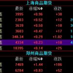 大宗商品期貨的含義介紹，大宗商品期貨的投資特點有哪些-RB螺紋鋼期貨交易網