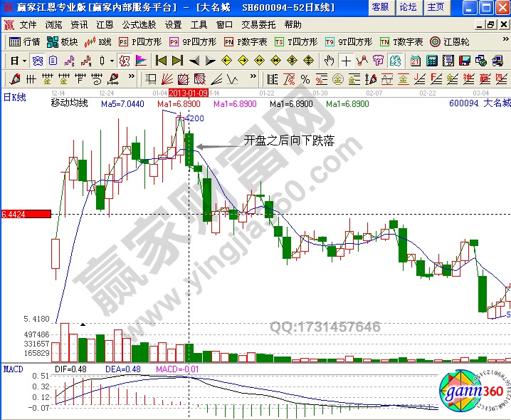 日內分時圖的看跌形態實戰解析 日內分時圖的看跌形態實戰解析