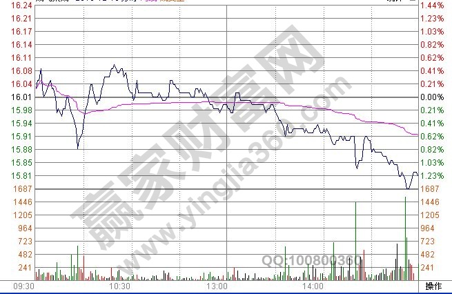 什么是空頭陷阱 空頭陷阱是什么意思 什么是空頭陷阱 空頭陷阱是什么意思