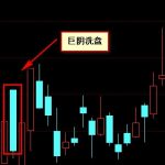 期貨交易中投資者需要做好哪4件事-RB螺紋鋼期貨交易網