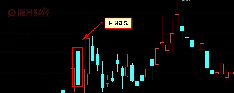 巨陰洗盤是什么?切勿踏空行情 巨陰洗盤是什么?切勿踏空行情