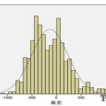 期貨基差過大意味著什么 交割時基差大怎么辦「價格之差」-RB螺紋鋼期貨交易網