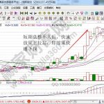 什么是期貨釣魚單？-RB螺紋鋼期貨交易網