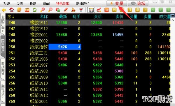 博易大師(博易云)模擬交易期貨賬戶如何注冊「圖文演示」 博易大師(博易云)模擬交易期貨賬戶如何注冊「圖文演示」