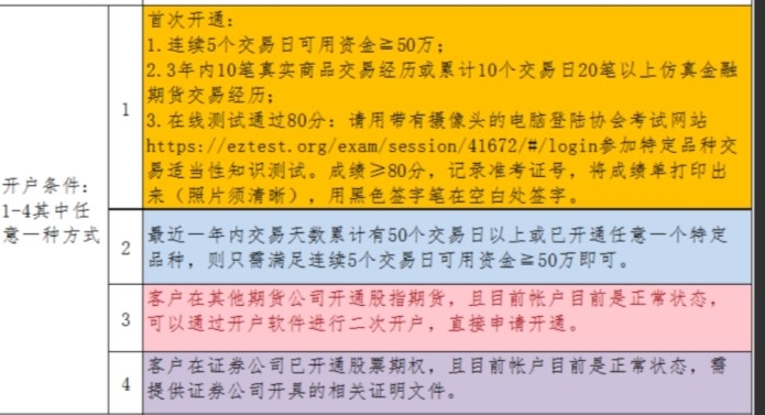 股指期貨開戶條件 需要達到什么標準-RB螺紋鋼期貨交易網