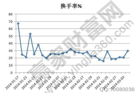 換手率高好還是低好,換手率和成交量的區別 換手率高好還是低好,換手率和成交量的區別