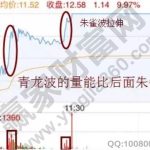 朝陽網債通是什么?-RB螺紋鋼期貨交易網