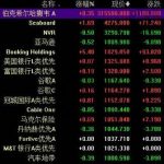 保證金買空是指，保證金買空、賣空的區別是-RB螺紋鋼期貨交易網