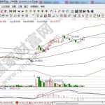 交割是什么意思，交割日股價會有什么影響-RB螺紋鋼期貨交易網