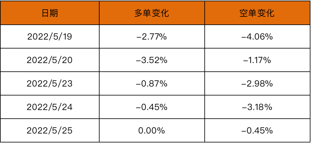 白糖日報:進口利潤倒掛下游需求恢復 期價連續九日反彈 白糖日報:進口利潤倒掛下游需求恢復 期價連續九日反彈