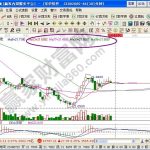 美式期權定價方法有哪些？-RB螺紋鋼期貨交易網