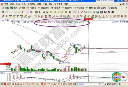 美式期權定價方法有哪些? 美式期權定價方法有哪些?